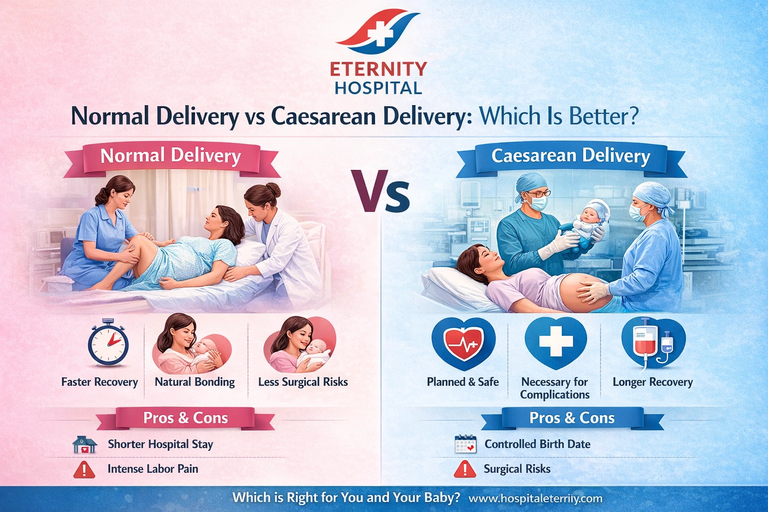 Normal Delivery vs Caesarean Delivery: Which Is Better?