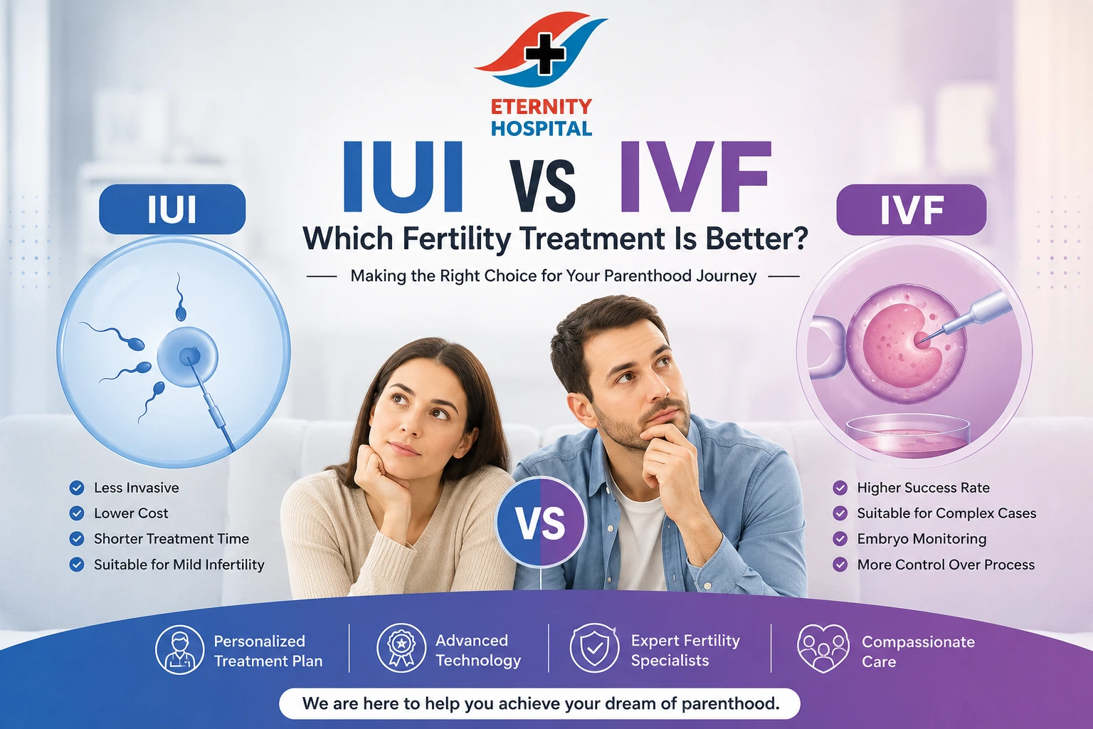 IUI vs IVF: Which Fertility Treatment Is Better?