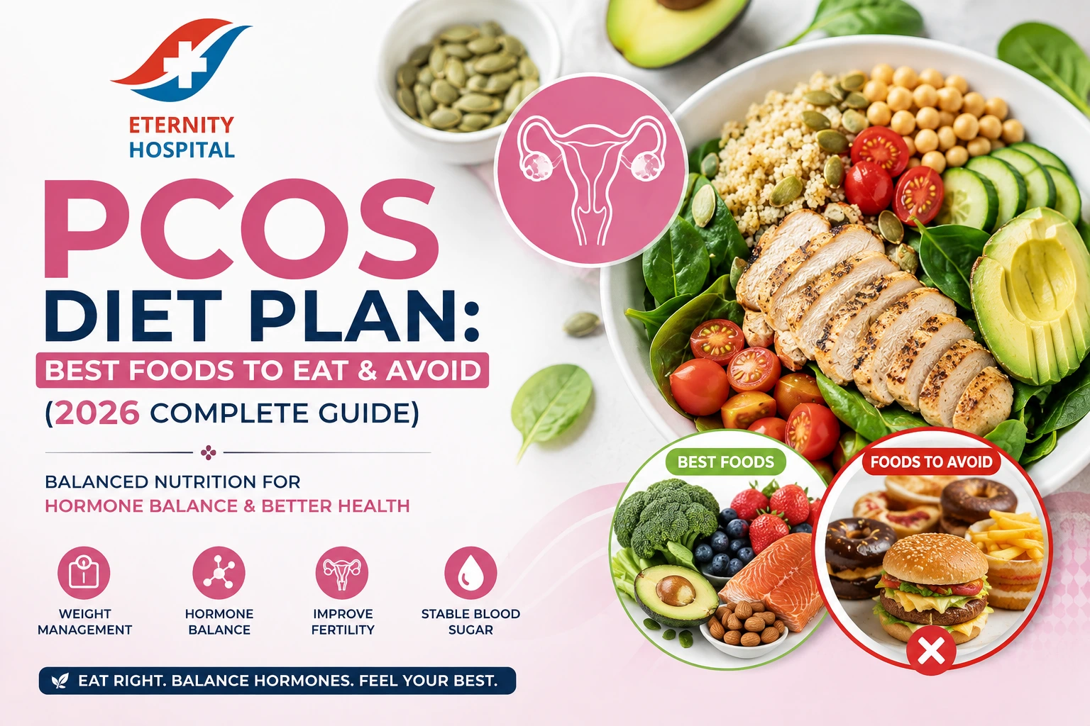 PCOS Diet Plan: Best Foods to Eat & Avoid (2026 Complete Guide)