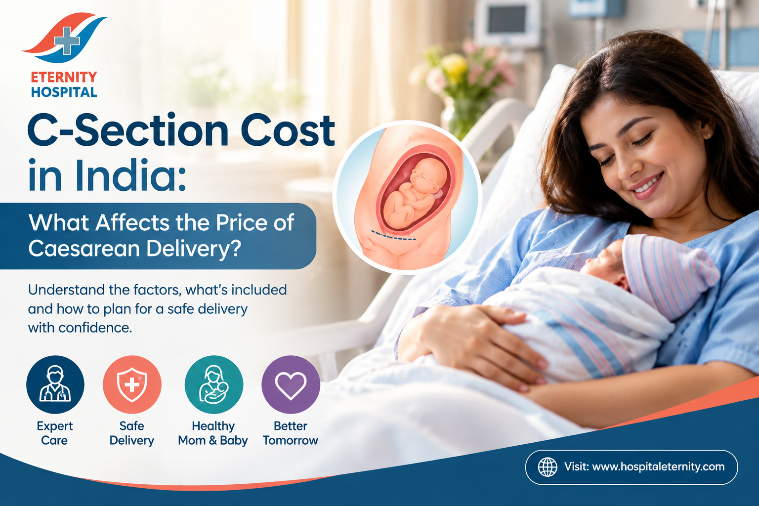 C-Section Cost in India: What Affects the Price of Caesarean Delivery?