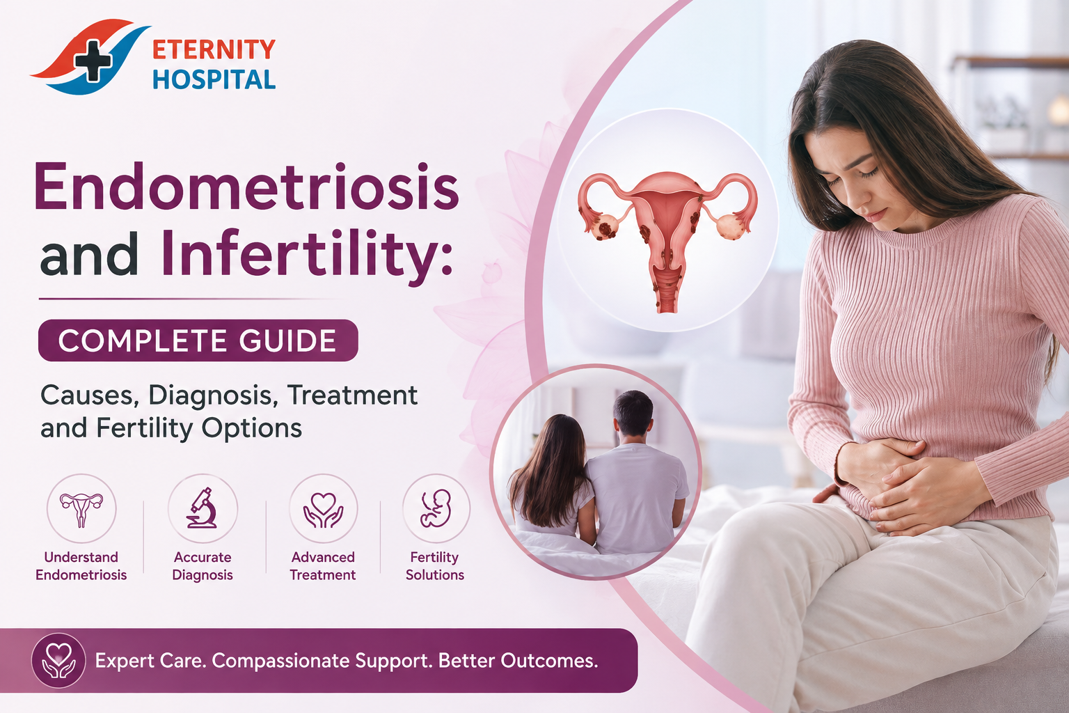 Endometriosis and Infertility: Complete Guide to Causes, Diagnosis, Treatment and Fertility Options