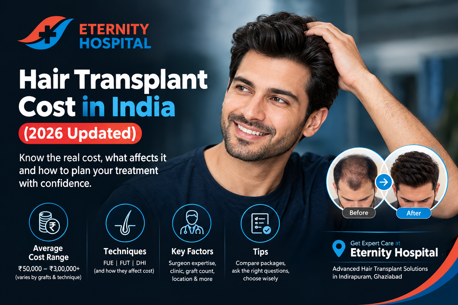 Hair Transplant Cost in India (2026 Updated)